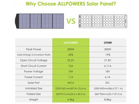 Fotovoltaický panel Allpowers AP-SP-033-BLA 200W - nový - 6