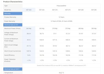 Fotovoltaický menic EATON IS G30-4600W. - 6
