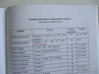 Kniha Zera nad Pacifikem - 6