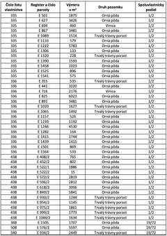 Dražice – 142.000 m2 ORNÁ PÔDA - 6