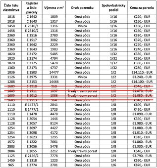 Slovenský Grob -26.000 m2 ORNÁ PÔDA - 6