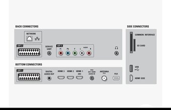 Televízor Philips - 6