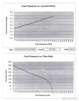 Palyvove čerpadlo na motorku - 6