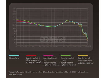 KZ ZS10 Pro drátová sluchátka - 6