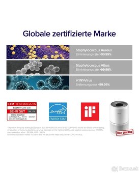 LEVOIT CORE 300 (BIELY) - 6