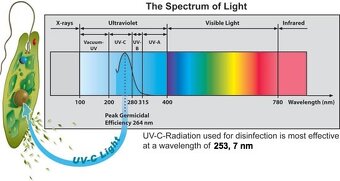 Predám dezinfekčnú germicídnu UV lampu. - 6