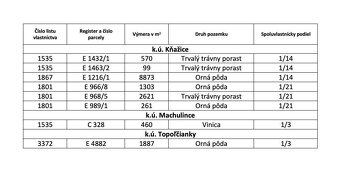 Žitavany – 880 m2 ORNÁ PÔDA a LESY – Na Predaj - 6