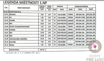 NÍZKOENERGETICKÝ BUNGALOV- 108m2 + krytá terasa 12m2, POZEMO - 6