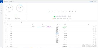 Zyxel USG20W-VPN, Ubiquiti UniFi USG, EdgeSwitch 8 POE - 6