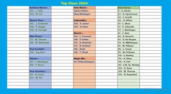 Futbalové Karty Top Class 2024 - 6