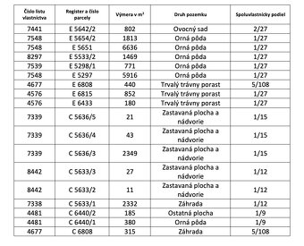 Krajné – 1168 m2 POZEMKY v pozemkových úpravách - 6