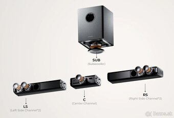 Predám soundbar Ultimea Apollo S80 Dolby Atmos - 6