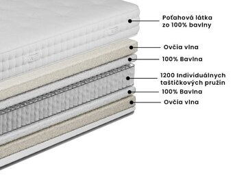 pružinový Westieri Matrac Premium 180 x 200 cm - 6