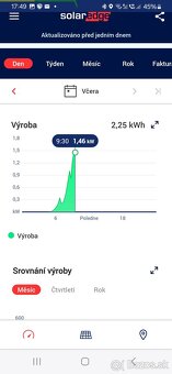 Striedač SOLAR EDGE - 3 kW - 6