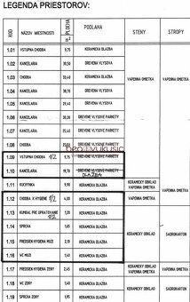 NA PRENÁJOM - podnikajte v Starom Meste - na HLAVNEJ ulici - 6