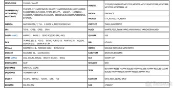 univerzálny dialkovy ovladac pre brany 4-kanálový - 6