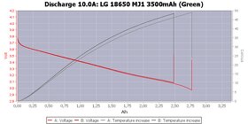 Baterie Li-ion LG Mj1 - 6