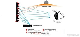 eFloor ALR 120" (16:9) Motorové plátno výsuvné z podlahy - 6