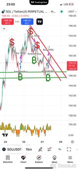 Hľadám investora do Tradingu - 6