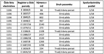 Blažov – 3.145 m2 LESY a ORNÁ PÔDA – PREDAJ - 6
