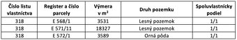 Trebušovce – 25.000 m2 ORNÁ PÔDA podiel 1/1 - 6