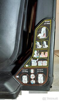 Predám 2ks autosedačku PETITE&MARS Prime II Isofix Air - 6