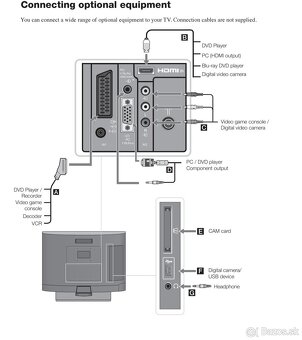 Predám Sony Bravia KDL - 22 BX 200 - 6