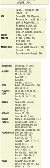 Stresny nosic Gev Discovery,model 5600 + Kit6 - 6
