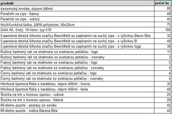 Originálne Baron Bite predmety – limitovaná edícia - 6