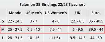 Snowboardové viazanie SALOMON Hologram W - veľkosť M - 6