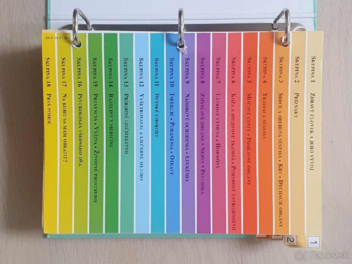 Encyklopédia Domáci lekár
- 7