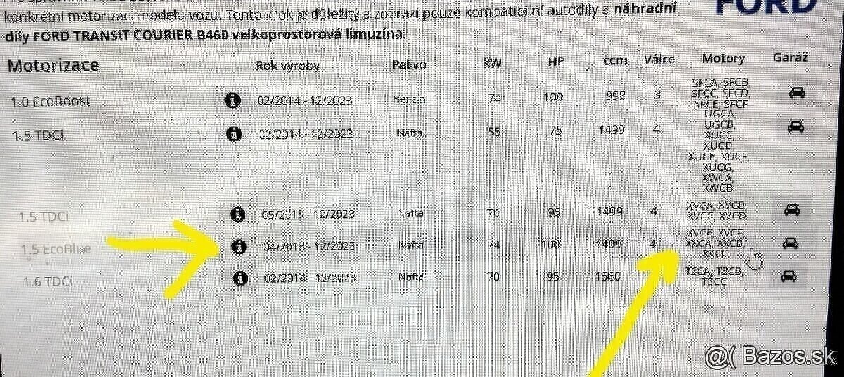 FORD TRANSIT COURIER 1.5 EcoBlue 2018 predám MOTOR XXCC, DV - 7