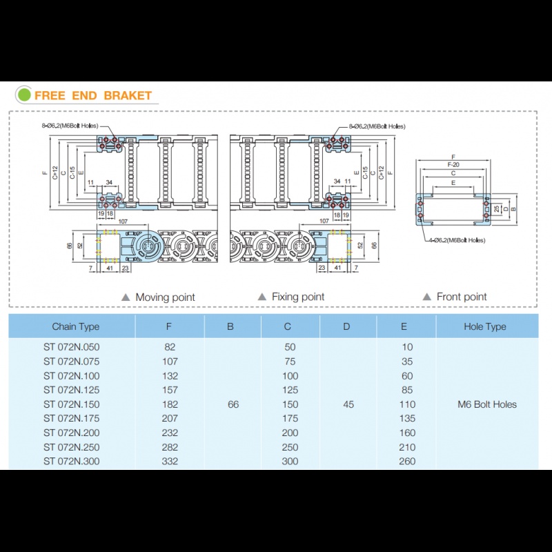 Energetická reťaz ST072 - 7