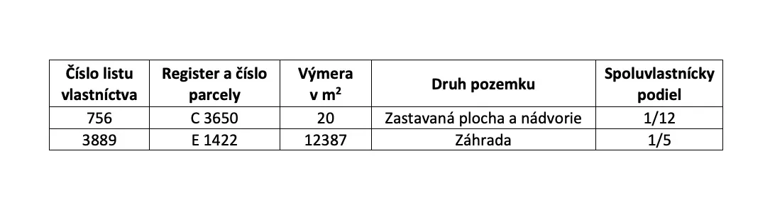 Revúca – 2.479 m2 LES – PREDAJ - 7