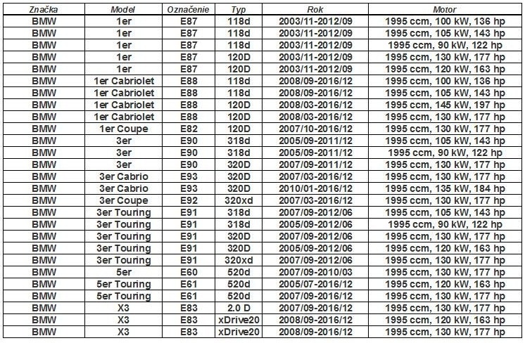 EGR Ventil Pierburg BMW/MINI - 7