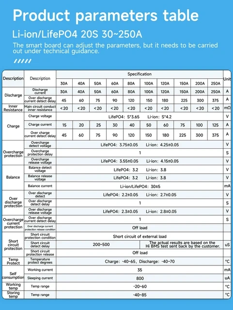 BMS LiFePO4 15s 250A a 16s 120A - balancer + bluetooth - 7