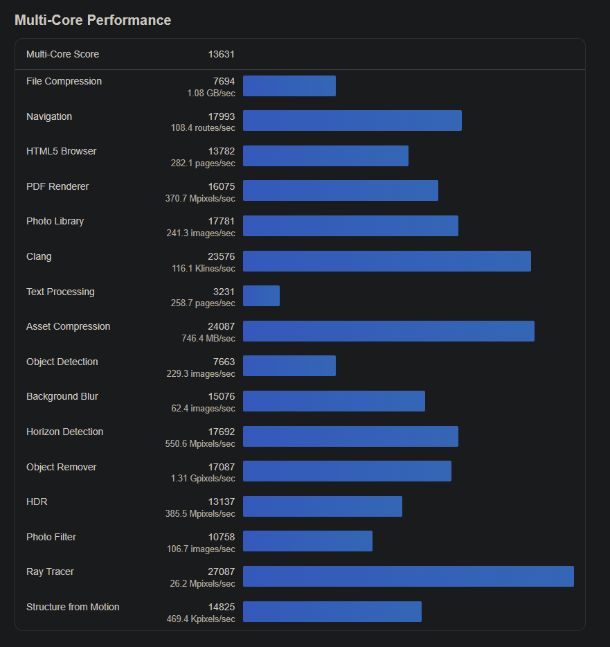 Intel Core i5 13600K - 7