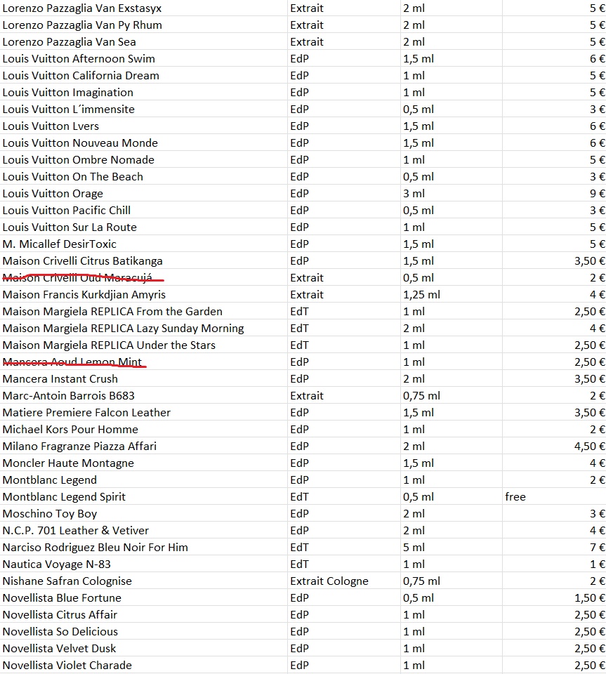 Predaj vzoriek parfumov - AKTUALIZOVANÝ ZOZNAM - 7