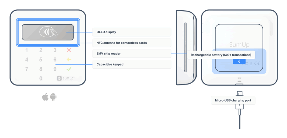 Predám SumUp Air platobný terminál – bez viazanosti - 7