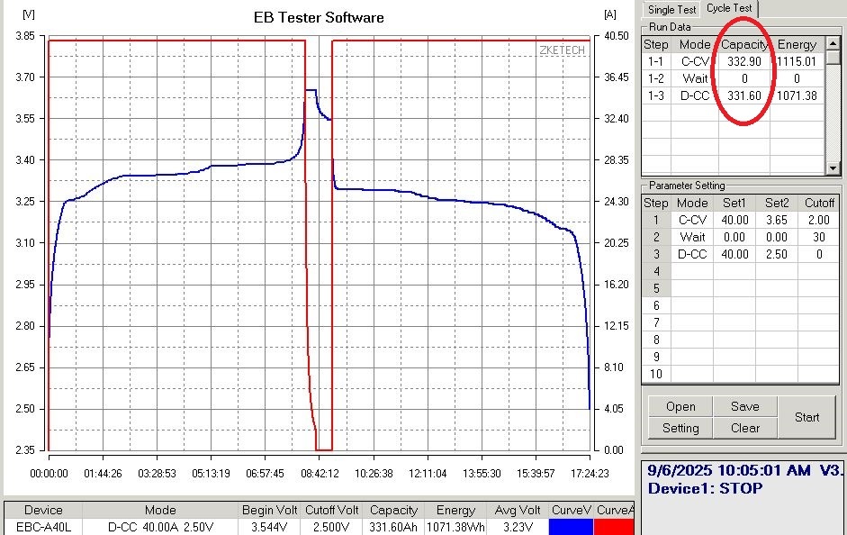 Lifepo4 články 314AH (330+AH) 800 cykl grade A - 7