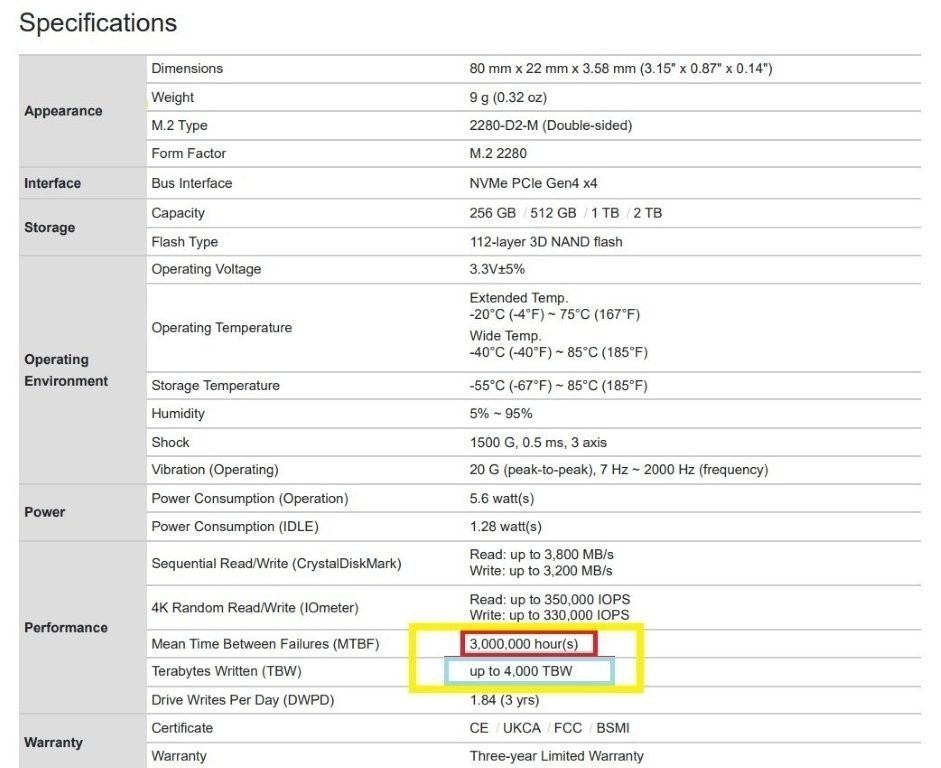 2TB / 1TB / 512 GB Transcend MTE712A Industrial - 4 000TBW - 7