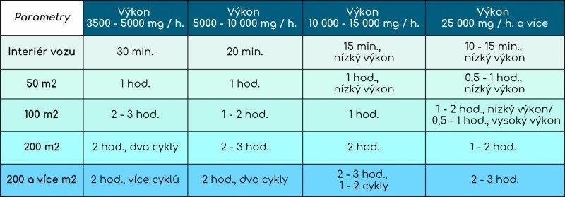 60g/h Ozonový generátor dezinfekcia priestorov, nový - 7