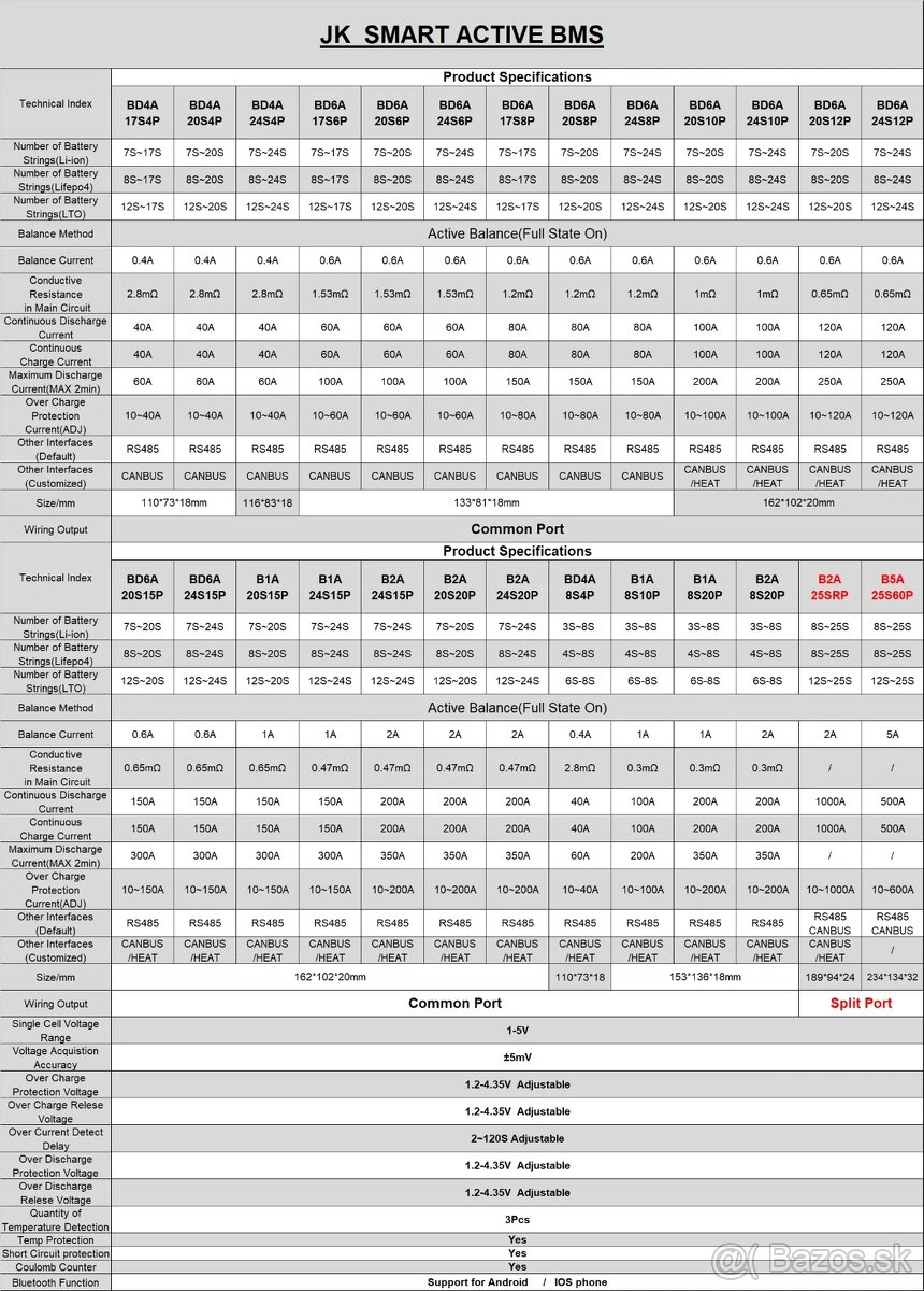 JK BMS Bms 200A + 2A Active Balance-24V-48V - 7