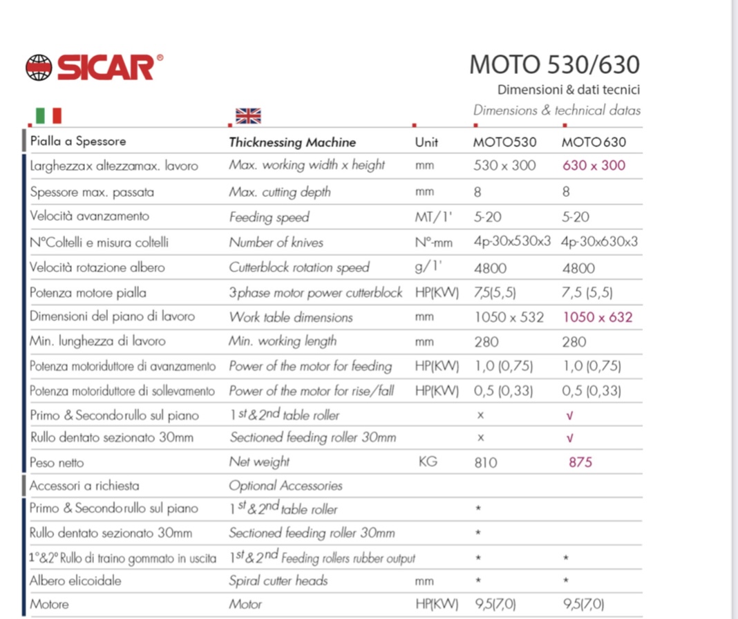 Sicar prepustacka - 7