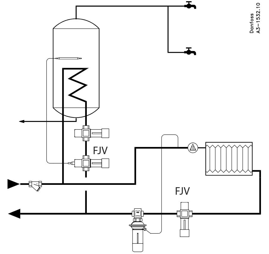 Termostatický ventil - obmedzovač teploty spiatočky Danfoss - 7