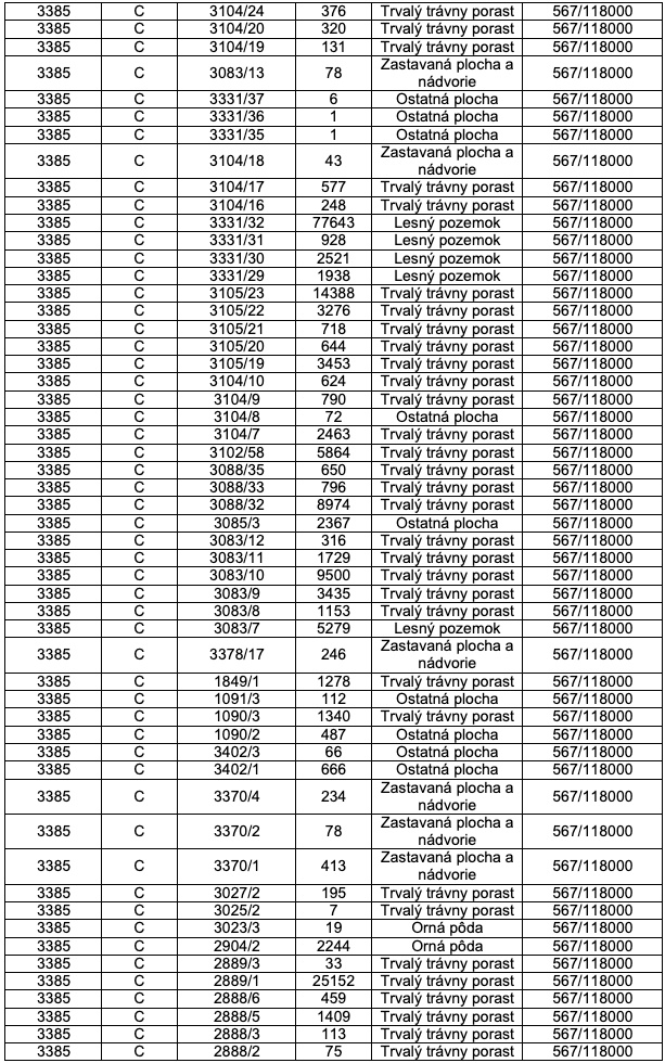 Priekopa – 28.000 m2 LESOV (Urbáru) - 7