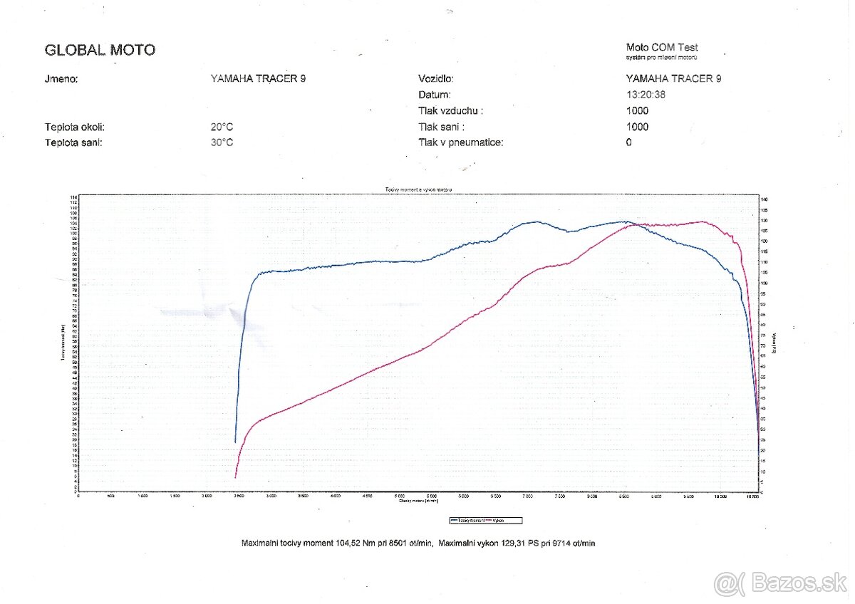 Predám Yamaha Tracer 9 - 7