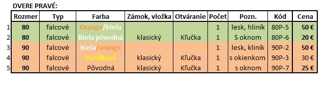Dvere použité aj nové. - 7