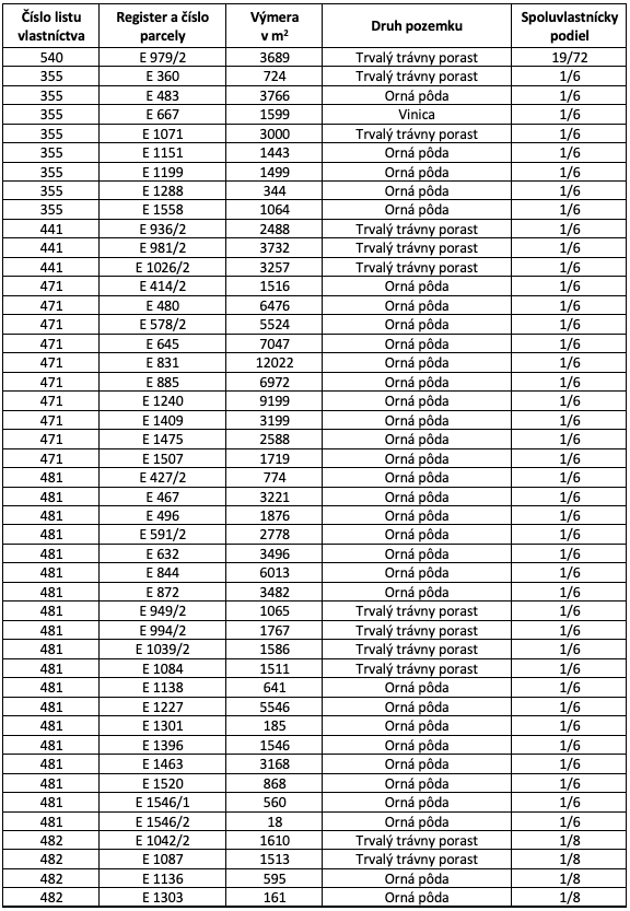 Dražice – 142.000 m2 ORNÁ PÔDA - 7