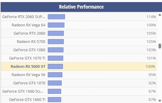 Herný PC,Ryzen 5 5500,RX 5600XT 6GB,16GB RAM,M.2 - 7